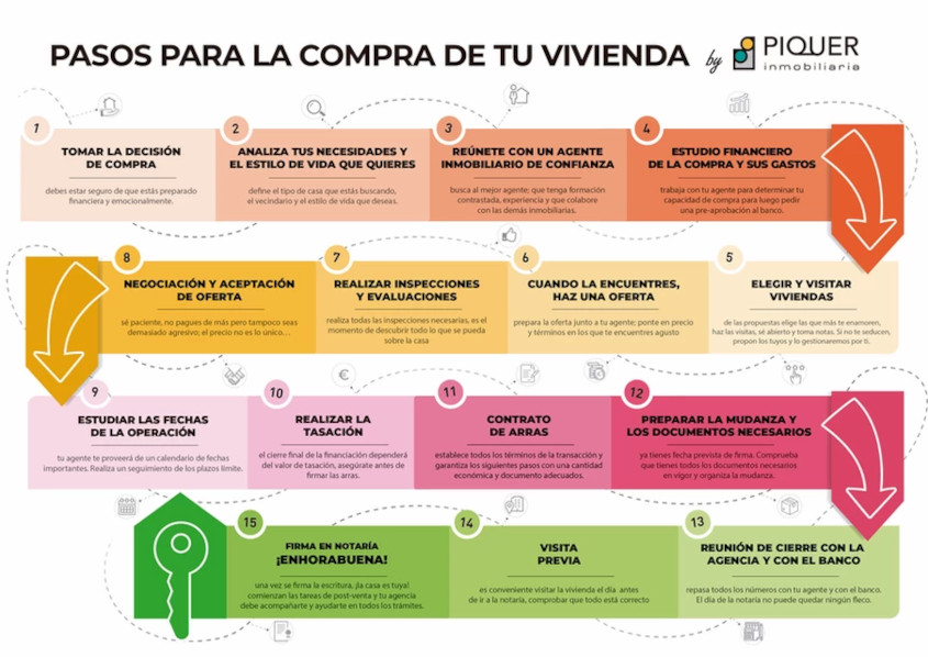 la-compra-de-tu-vivienda-en-10-pasos-2